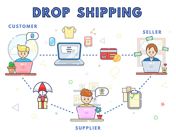 a comprehensive diagram illustrating the drop shipping process and its potential for making money online.